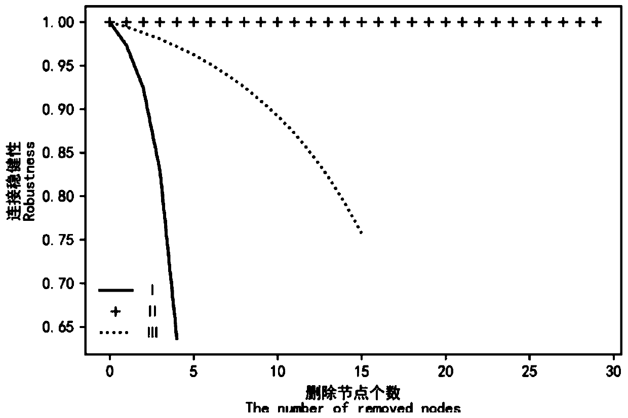 Method for judging key species of food web