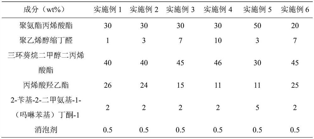 A kind of photocurable 3D printing resin material and preparation method thereof