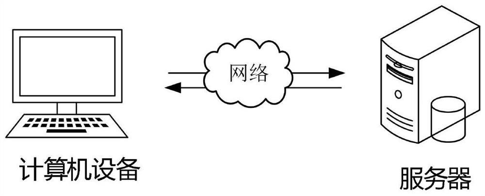 Corpus text processing method and device, computer equipment and storage medium