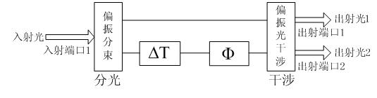 Polarization interference-based full-light OFDM signal multiplexing and demultiplexing device