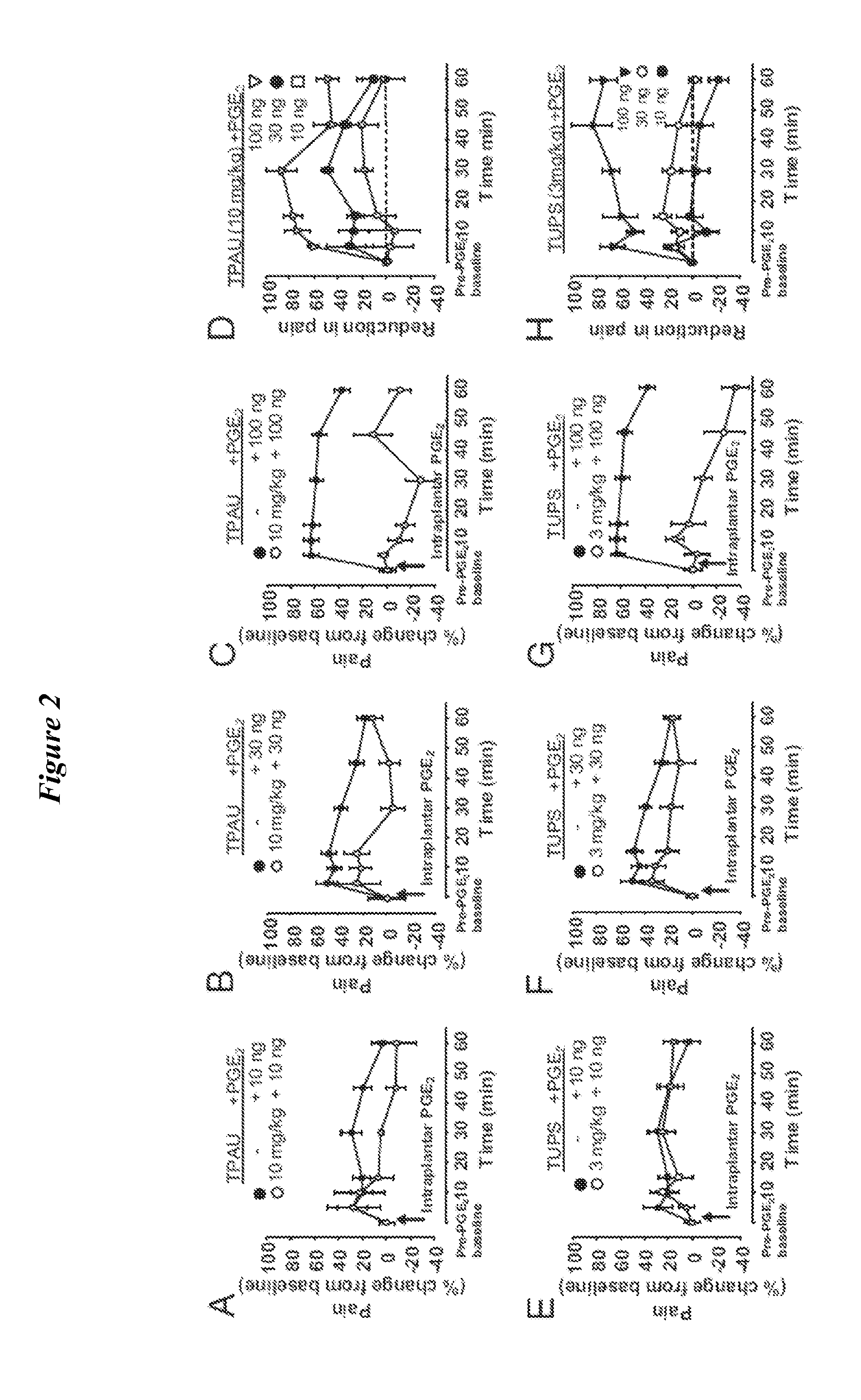 Modulation of bioactive epoxy-fatty acid levels by phosphodiesterase inhibitors