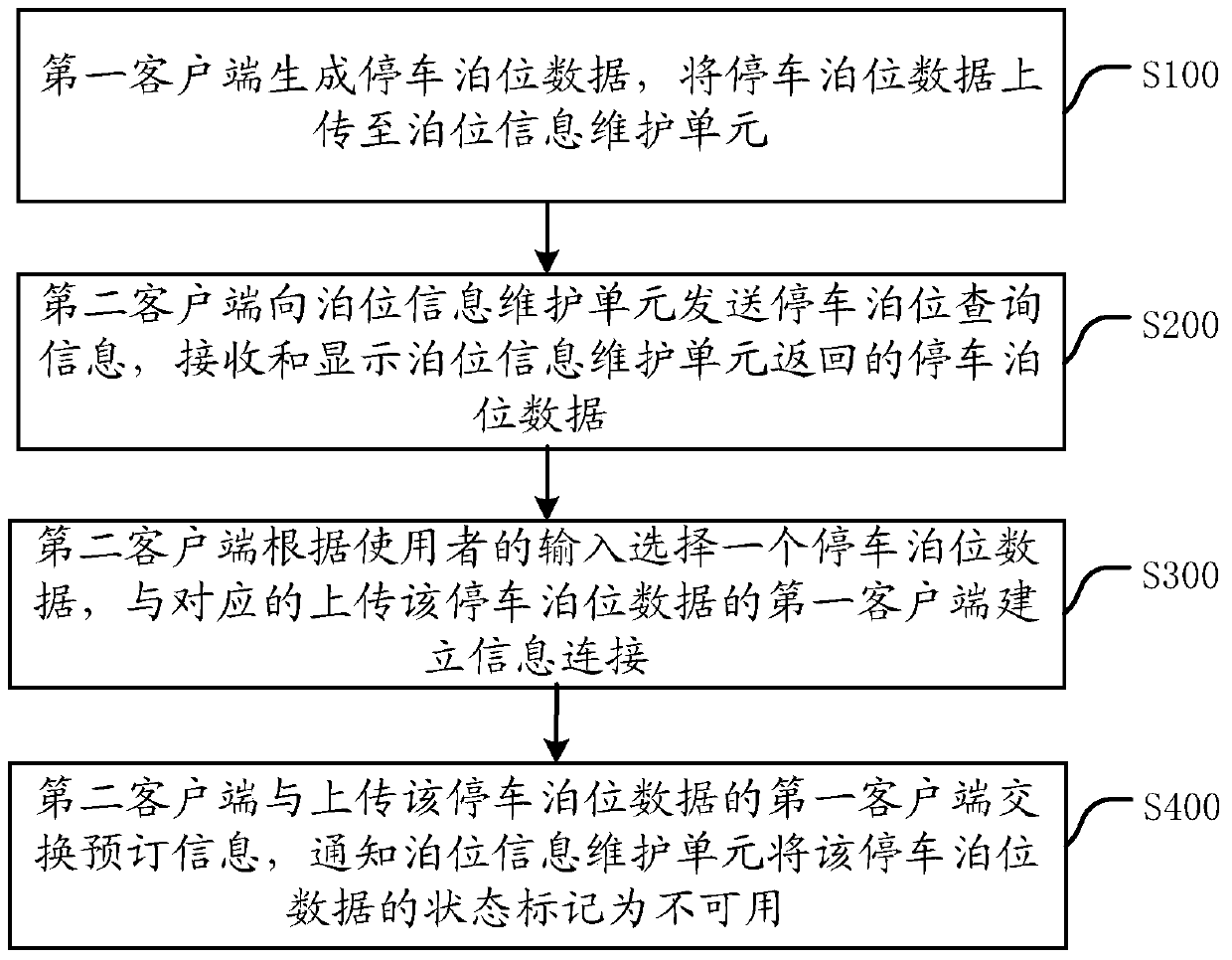 Berth information maintenance method, client, berth information maintenance unit and system