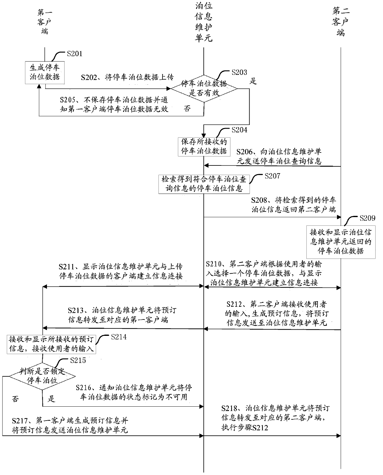 Berth information maintenance method, client, berth information maintenance unit and system