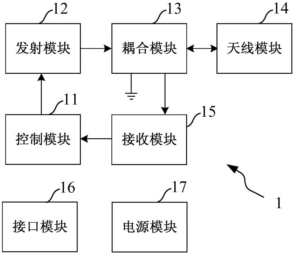 Adaptive multi-communication-protocol ultrahigh-frequency RF identification reader-and-writer