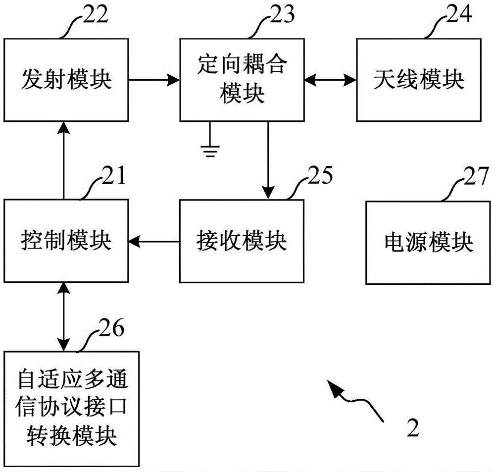 Adaptive multi-communication-protocol ultrahigh-frequency RF identification reader-and-writer