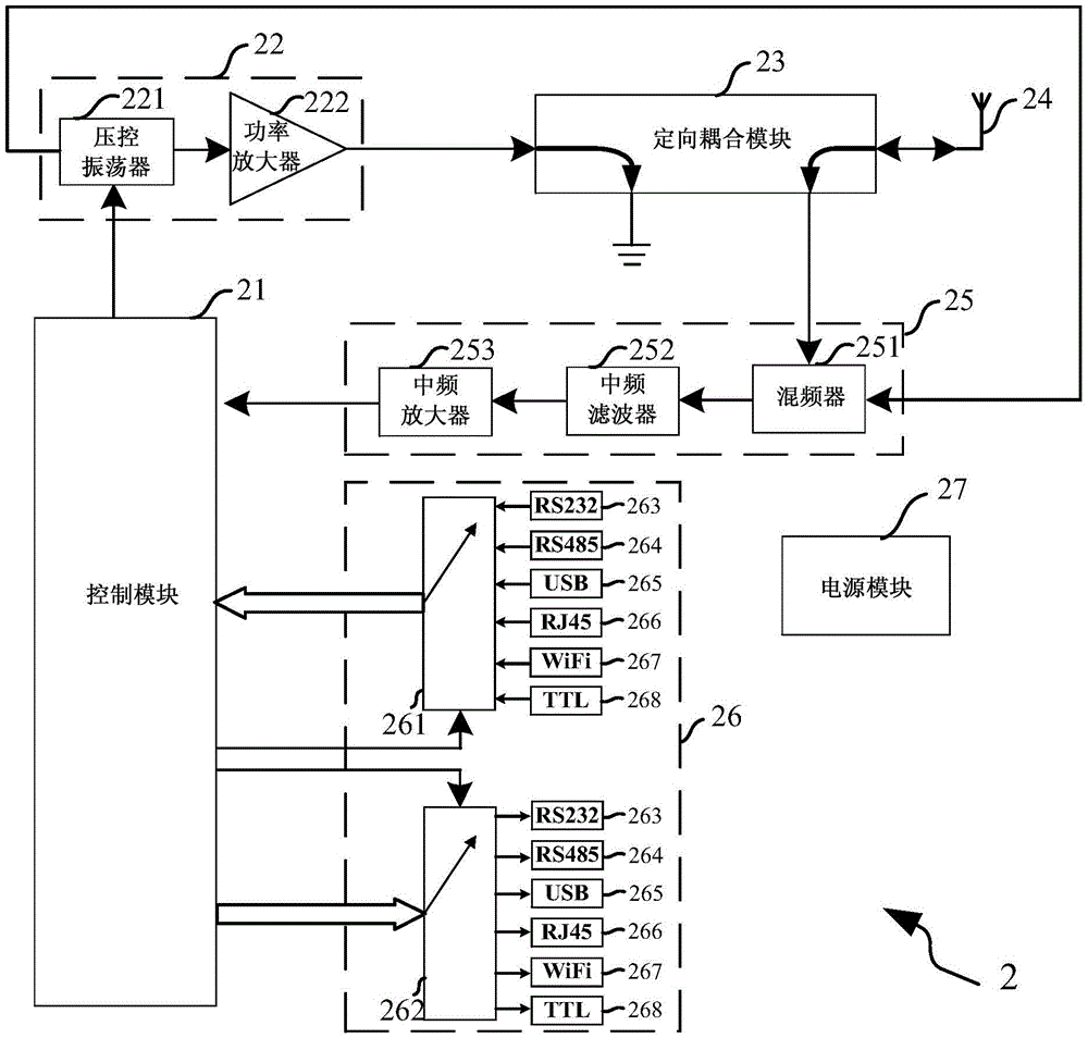 Adaptive multi-communication-protocol ultrahigh-frequency RF identification reader-and-writer