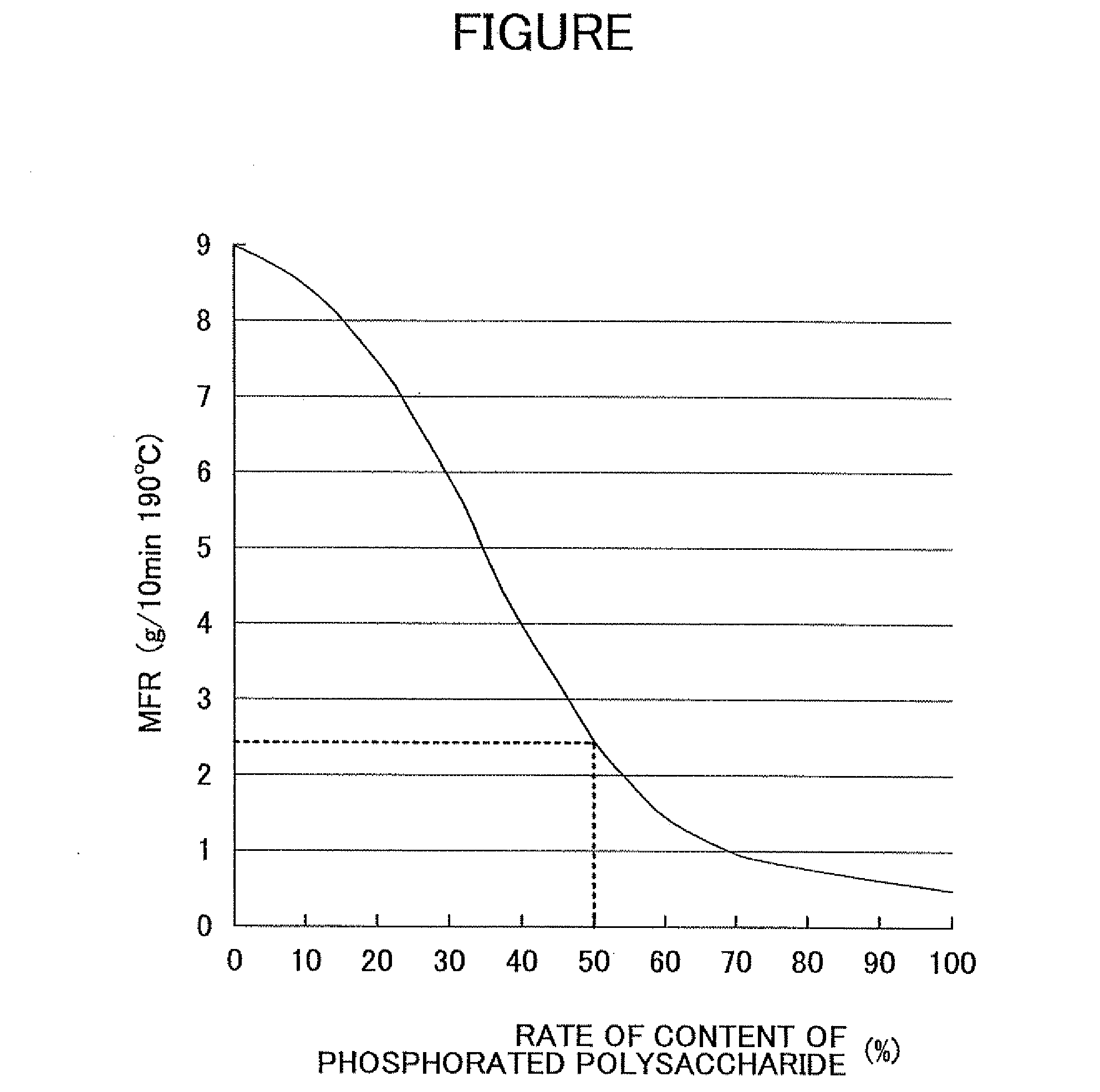 Fire retardant resin composition