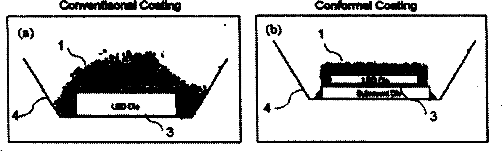 White light LED packaging method