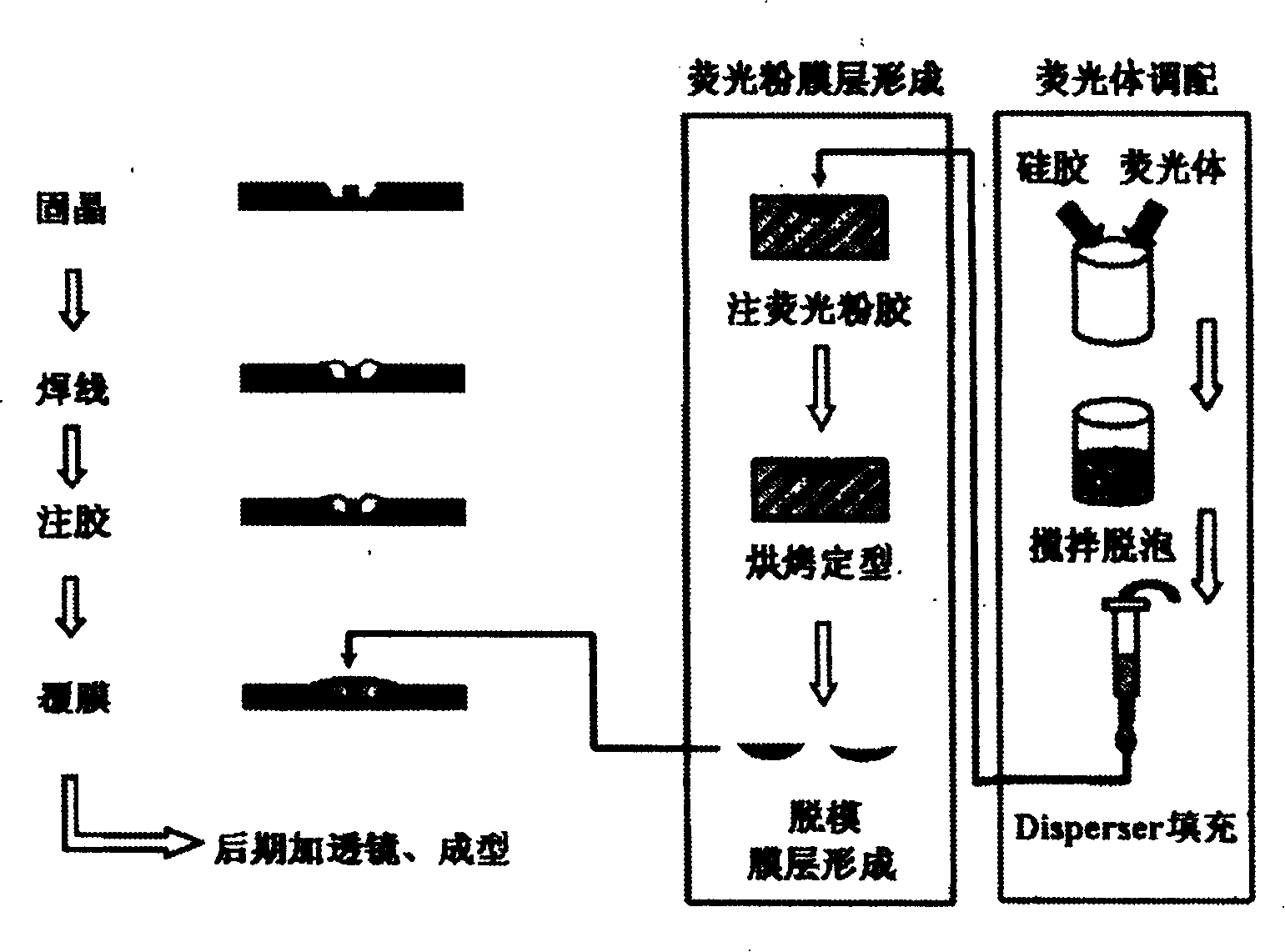 White light LED packaging method