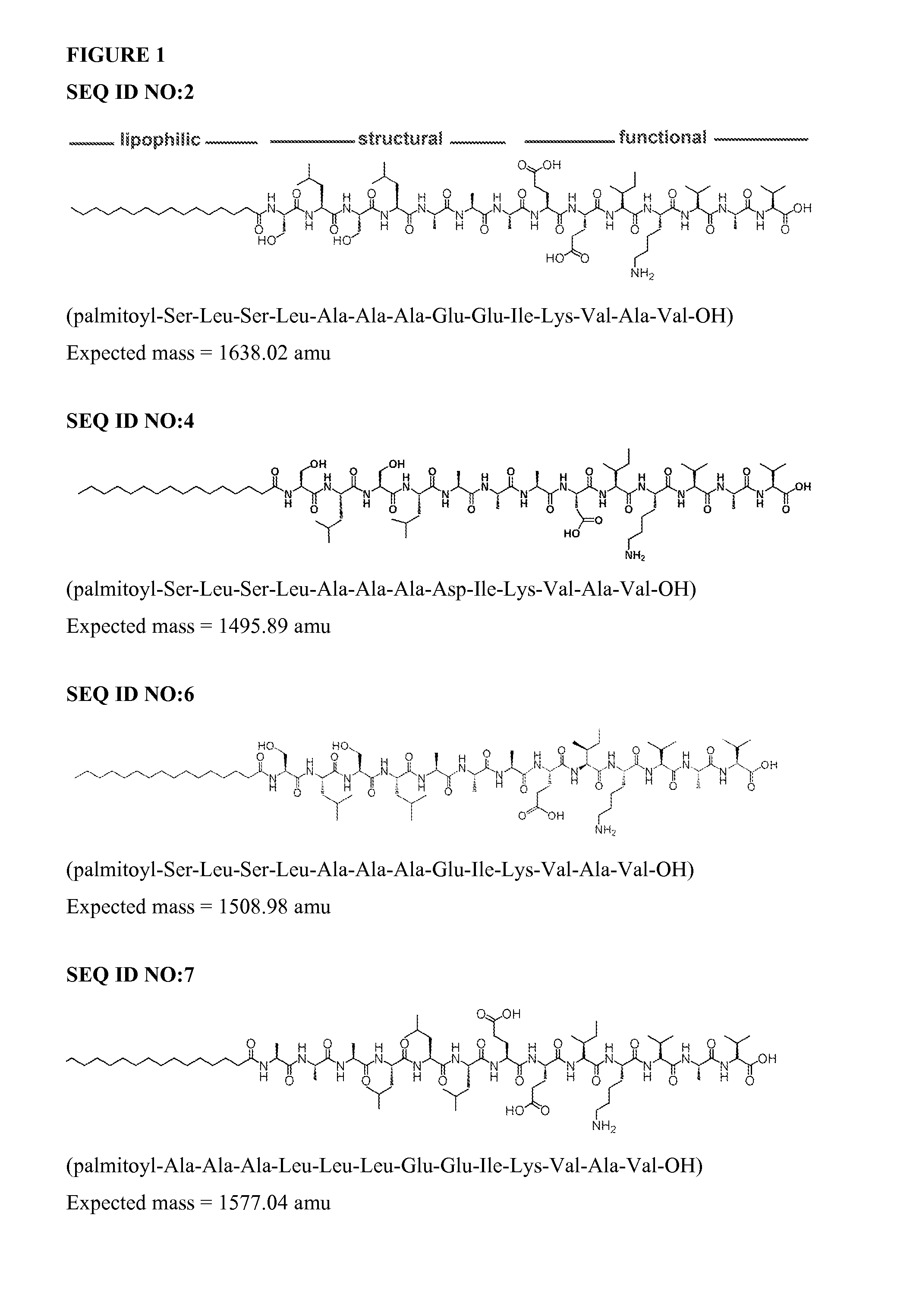 Novel peptide amphiphiles having improved solubility and methods of using same