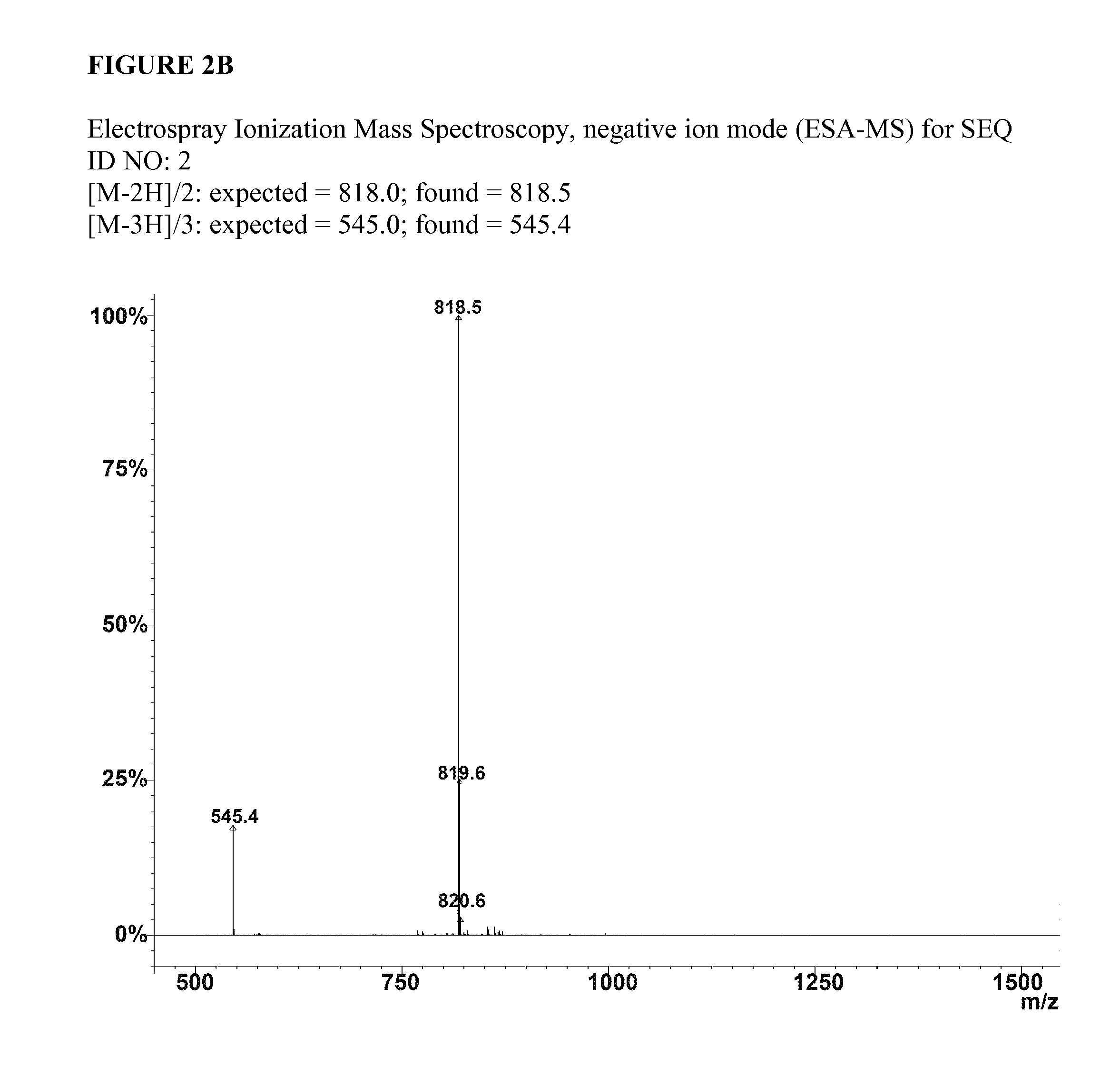 Novel peptide amphiphiles having improved solubility and methods of using same