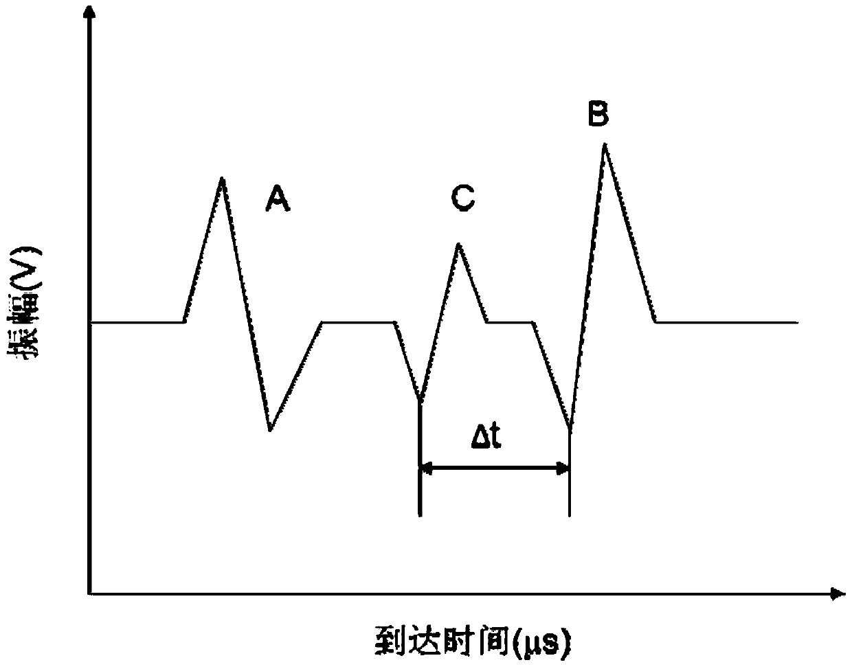 Lithium-ion battery internal non-destructive testing method and the battery health state testing method