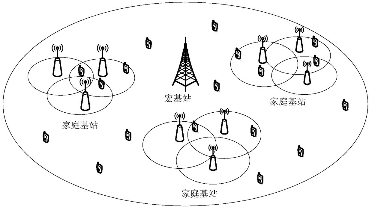 Interference management method under partial channel state information in uplink