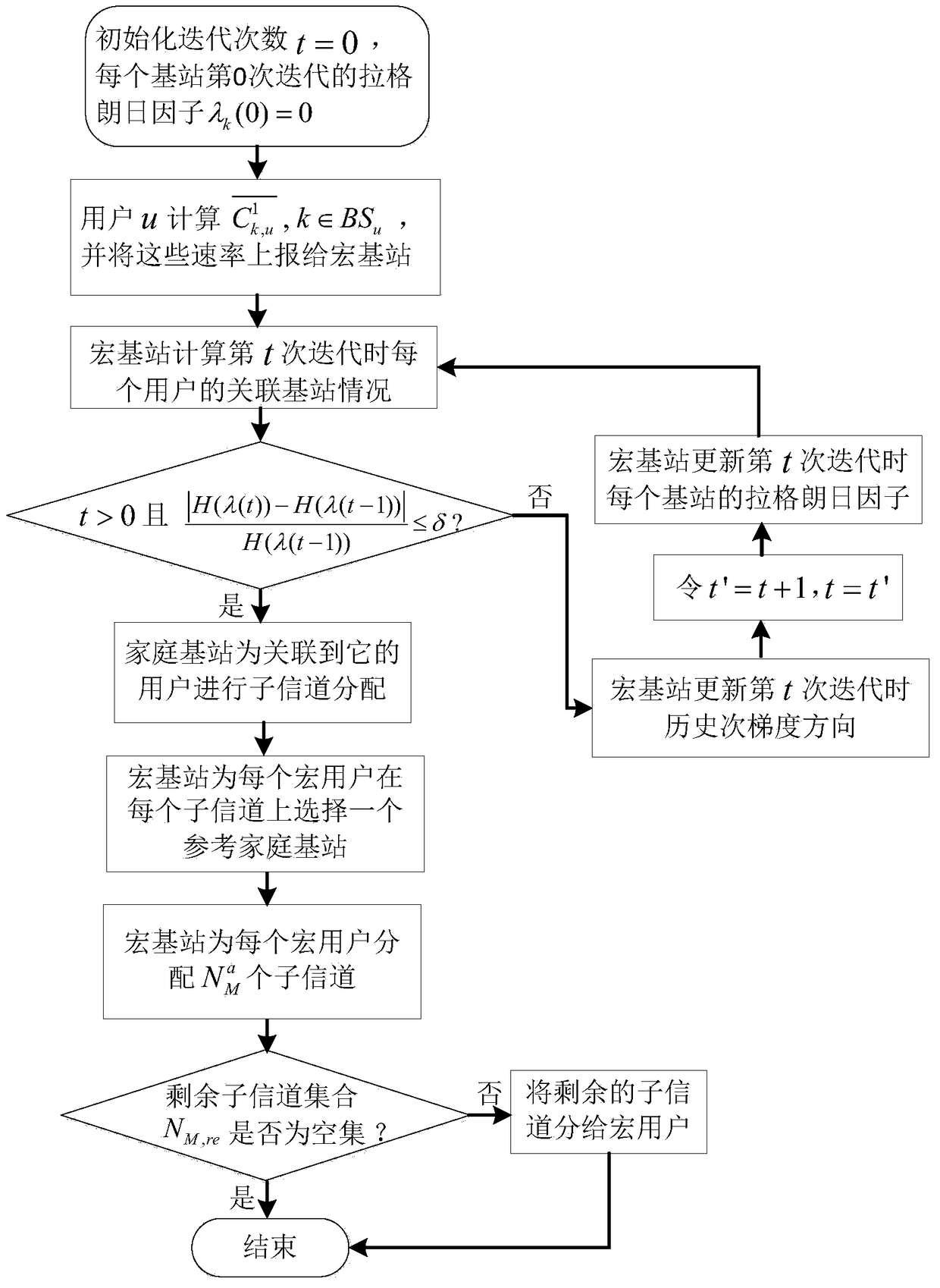 Interference management method under partial channel state information in uplink