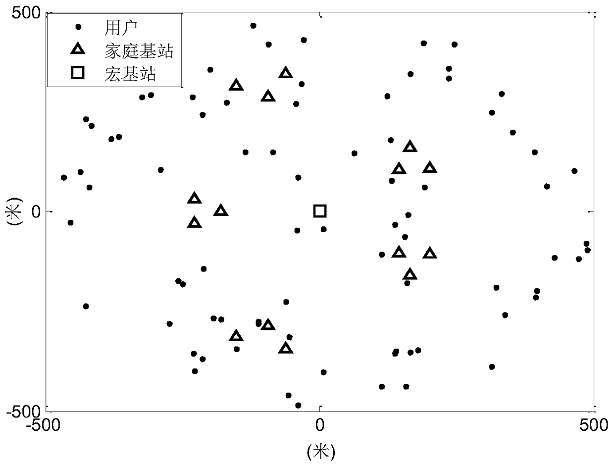 Interference management method under partial channel state information in uplink