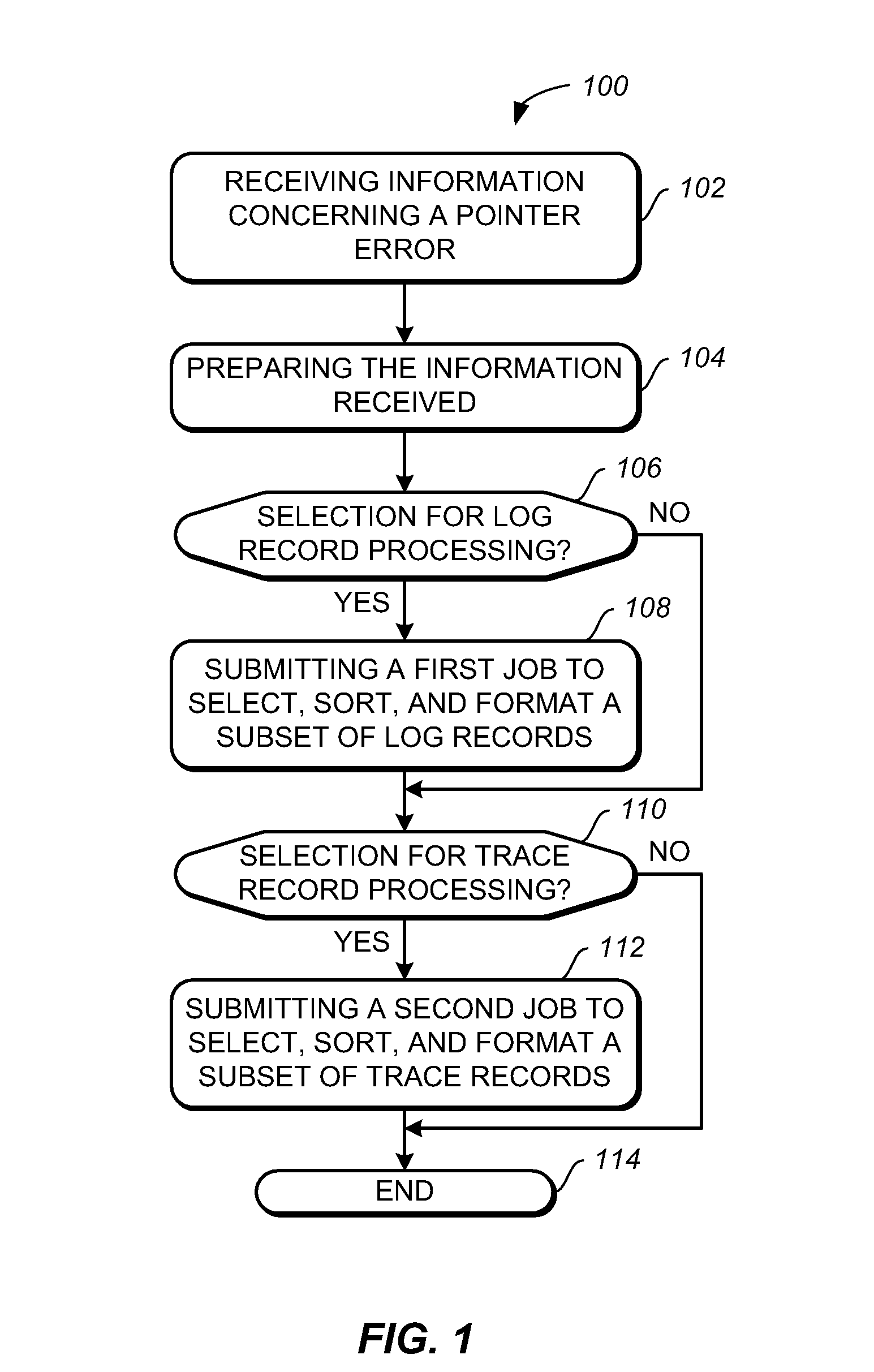 Management of data needed to resolve pointer errors in heirarchical database management systems