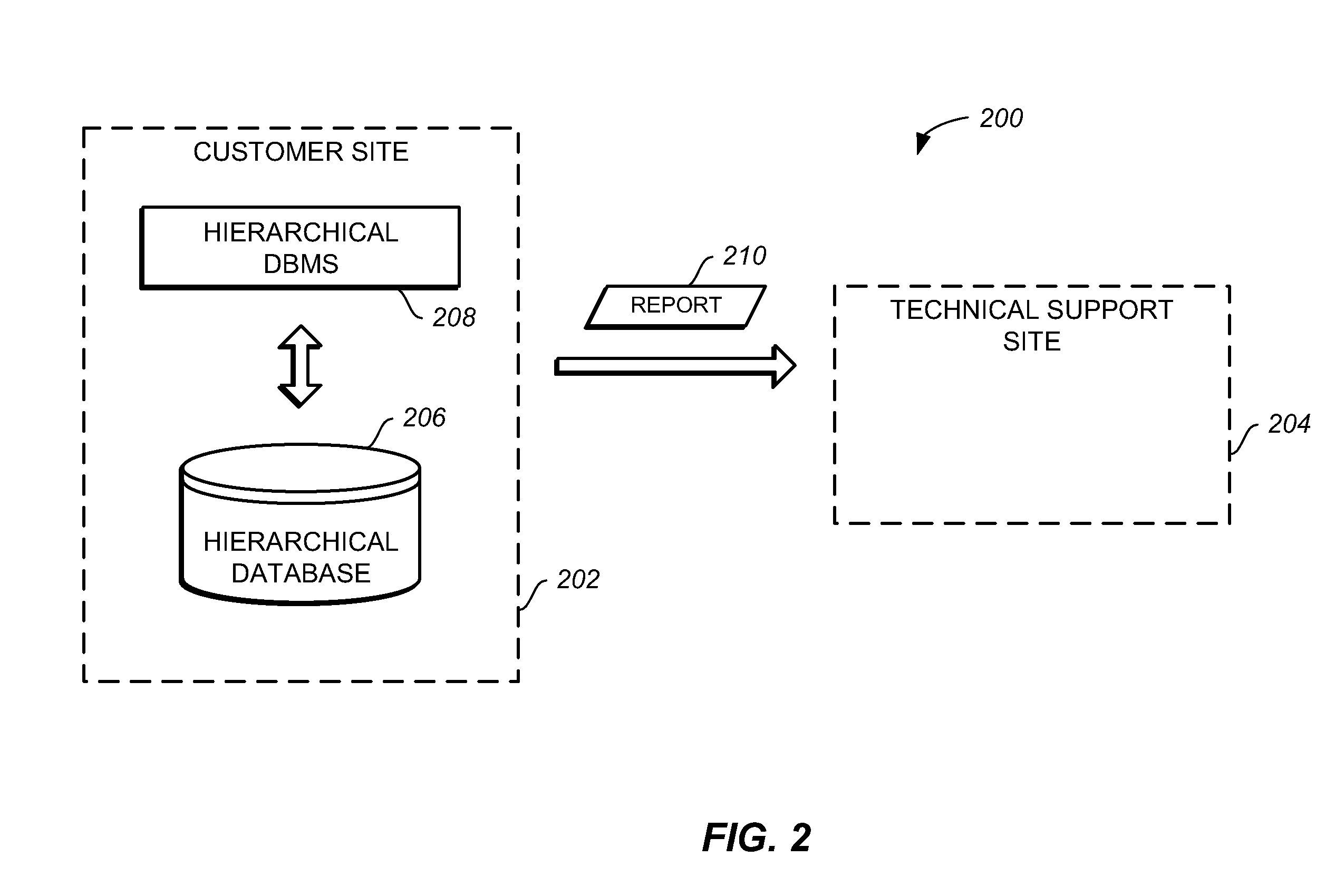 Management of data needed to resolve pointer errors in heirarchical database management systems