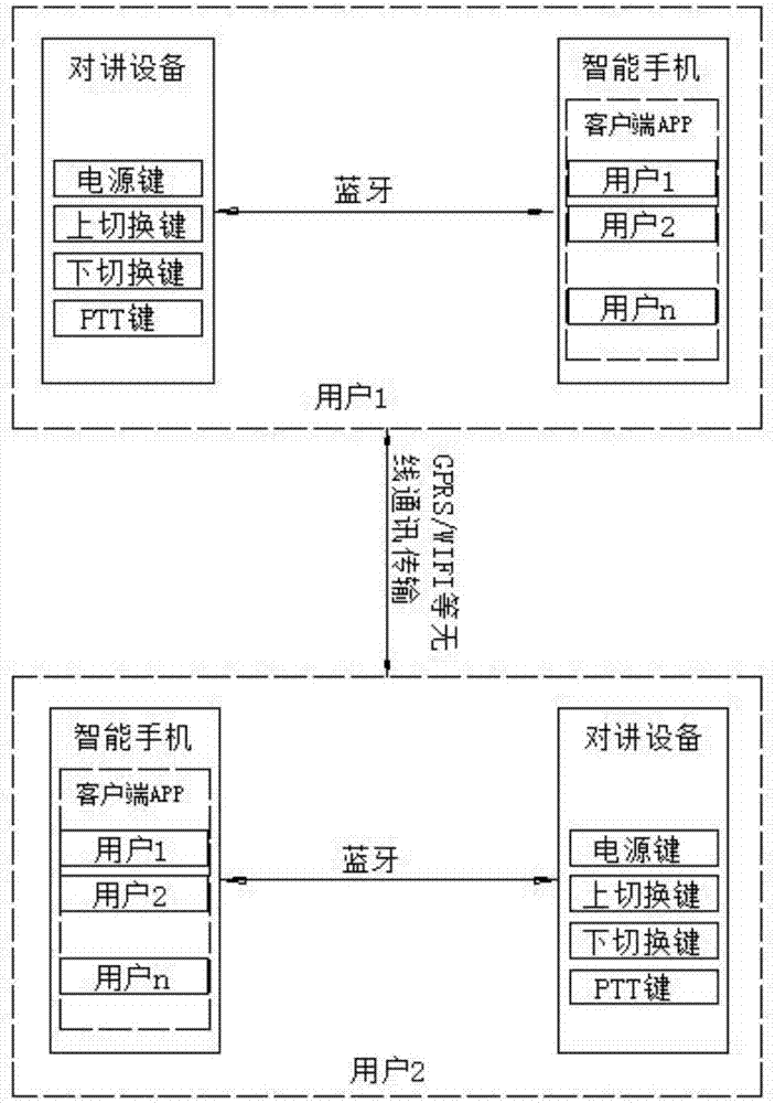 Wireless network-based talkback device and talkback communication method thereof