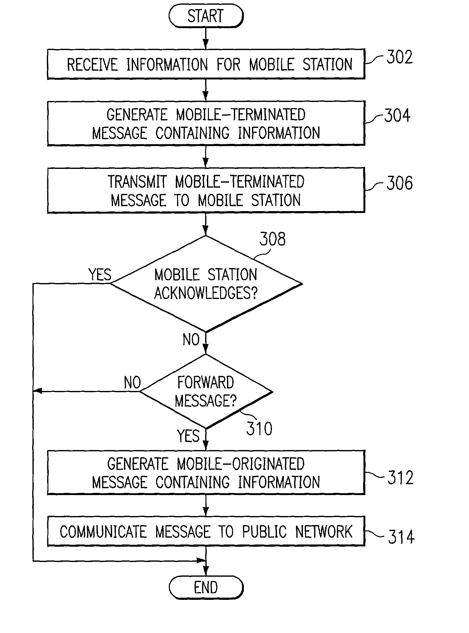 Method and system for providing message services in a communication system