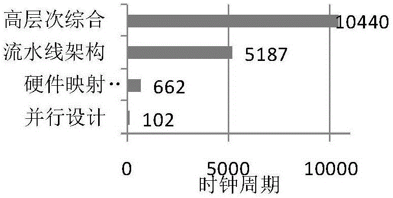 Erection method of electromagnetic transient simulation system