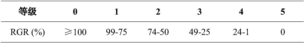 Polymerizable quaternary ammonium salt modified anti-microbial pit and fissure sealant and preparation method thereof