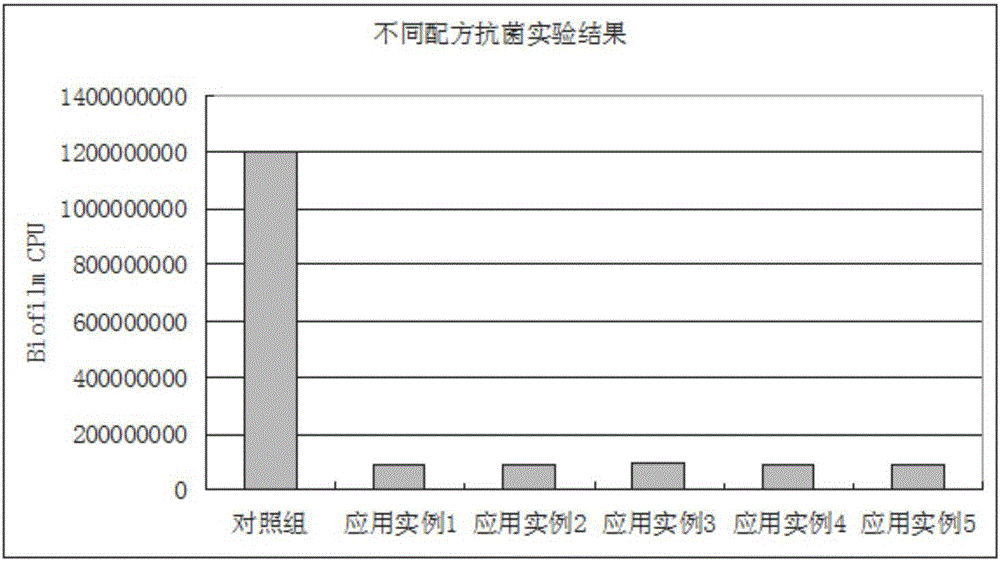 Polymerizable quaternary ammonium salt modified anti-microbial pit and fissure sealant and preparation method thereof