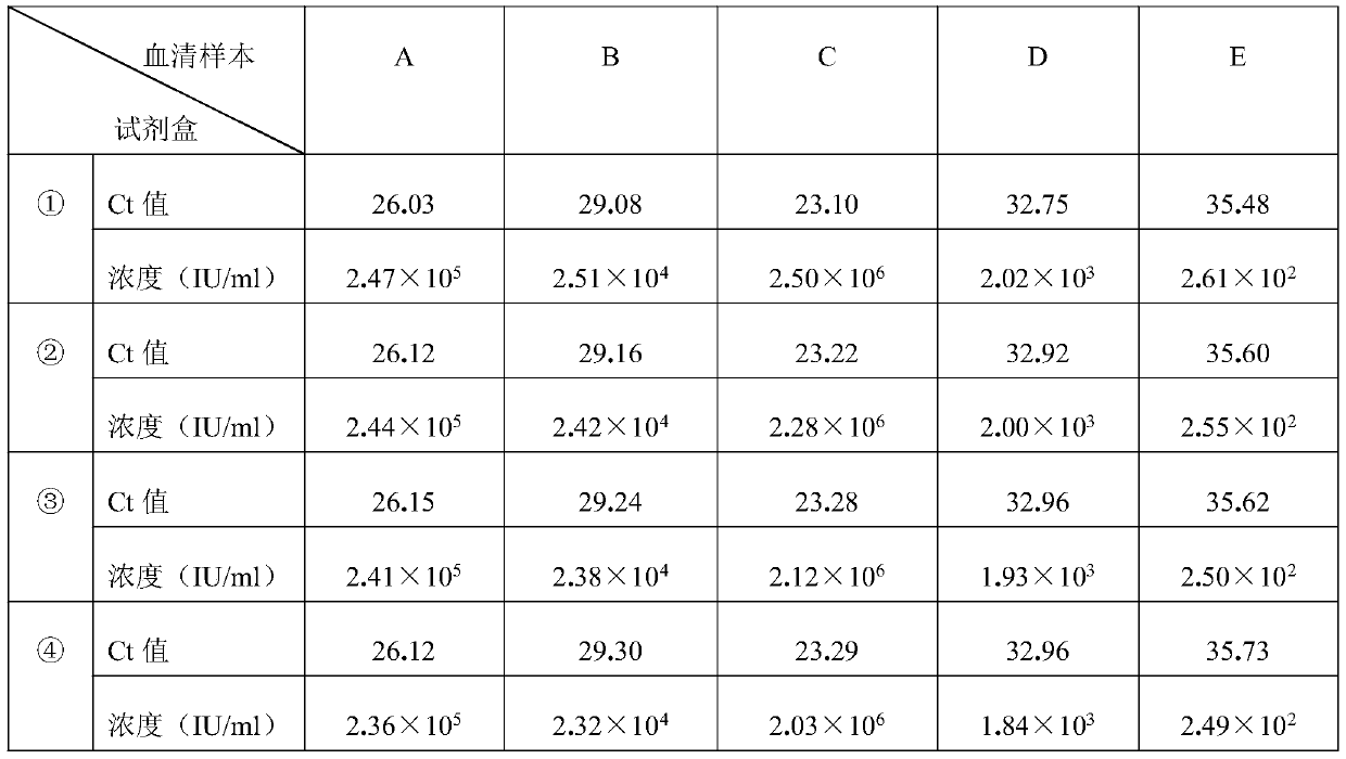 A kind of human herpesvirus type 4 detection kit and detection method