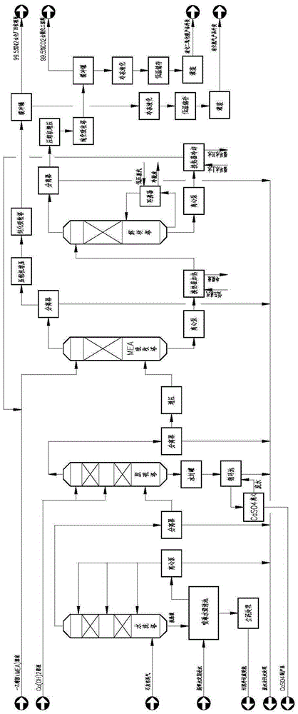 Method for separating and purifying lime kiln tail gas