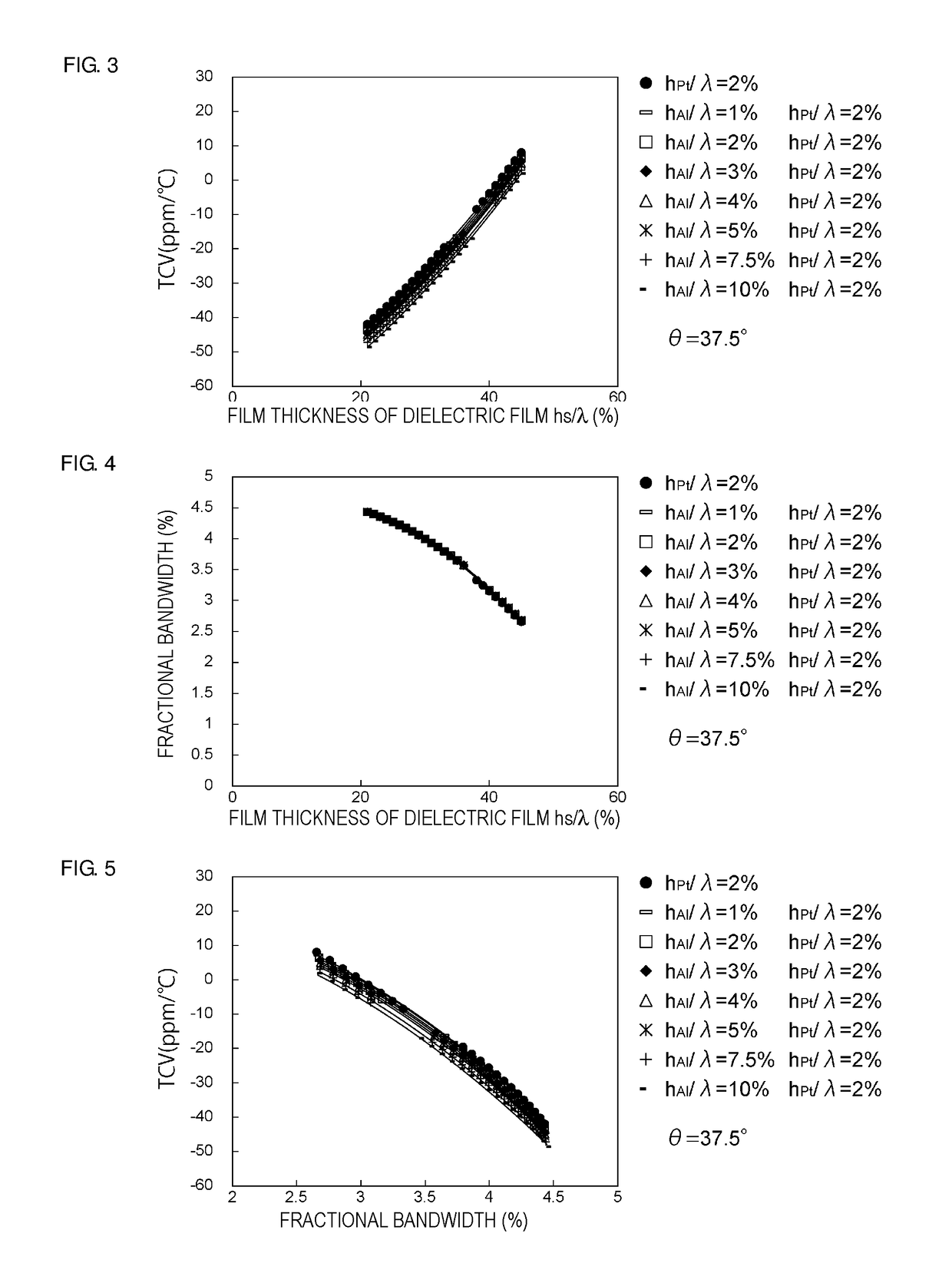 Elastic wave device, high-frequency front end circuit, and communication apparatus