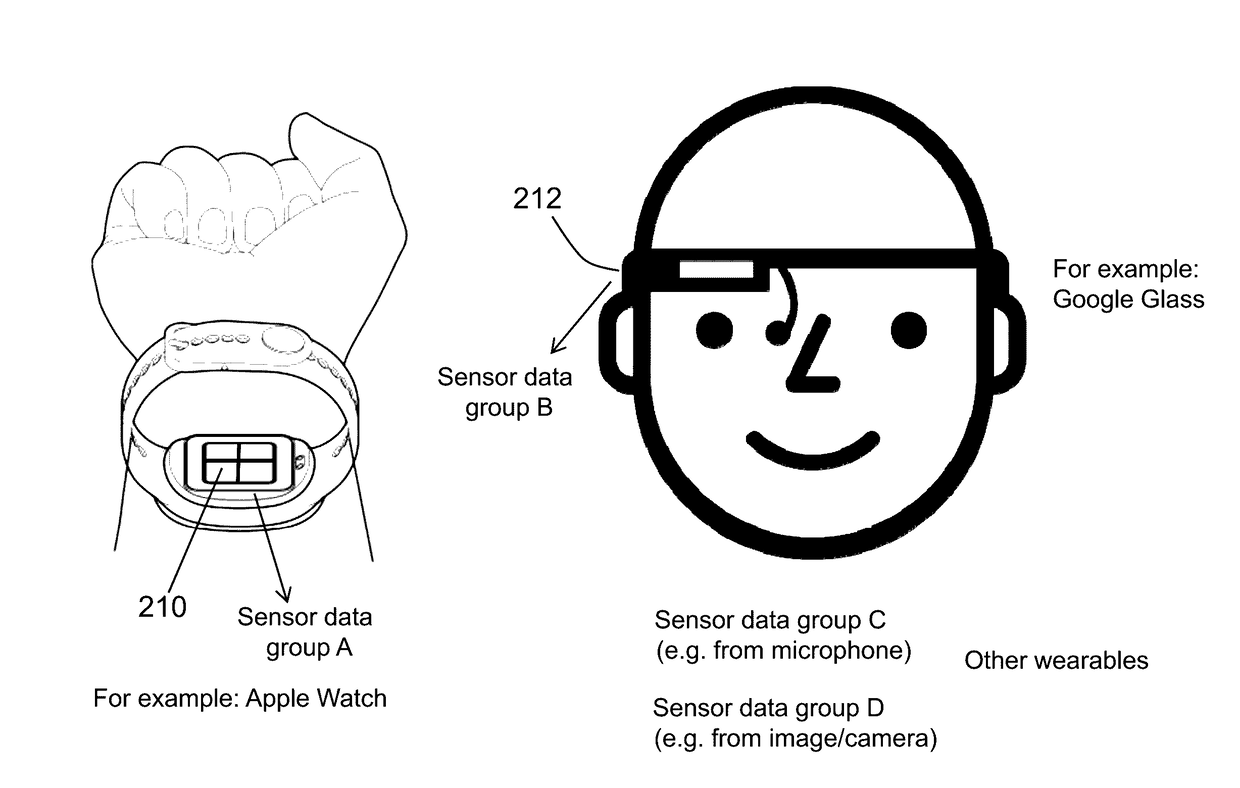 Method and system for emotion measurement