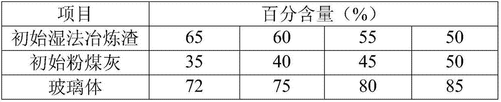 Formula and method for commonly treating wet-method smelting slag and coal-series solid waste