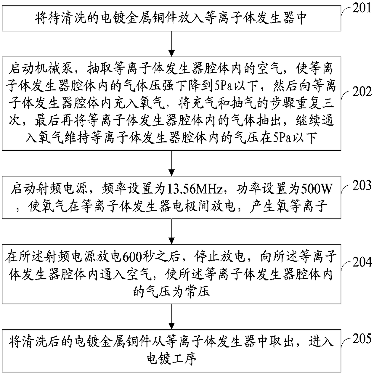 Workpiece cleaning method