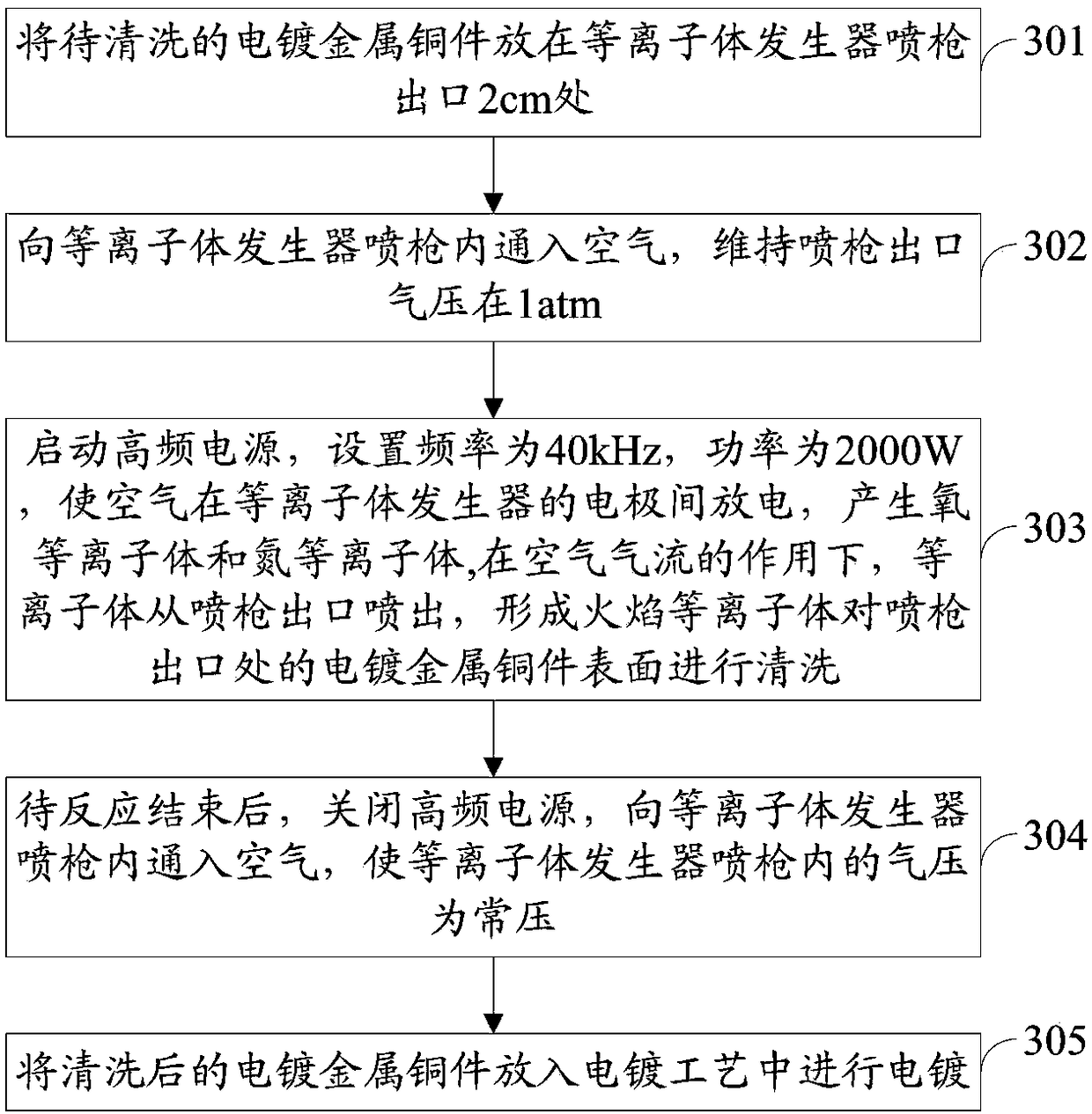 Workpiece cleaning method