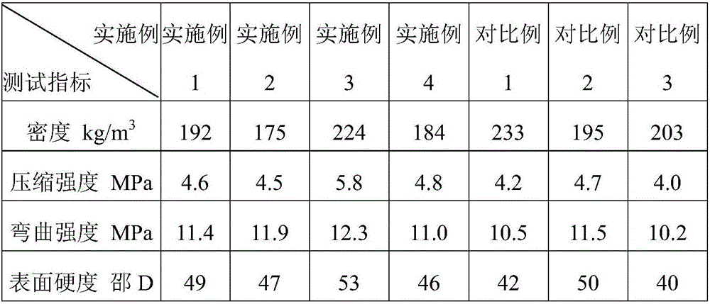 Combined polyether, polyurethane raw material composition, wood-like material and preparation methods thereof