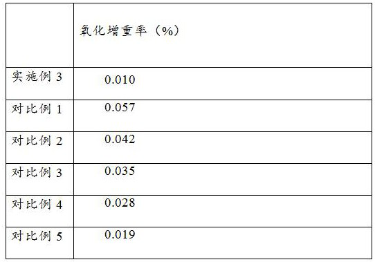 Target material for building glass and preparation method thereof