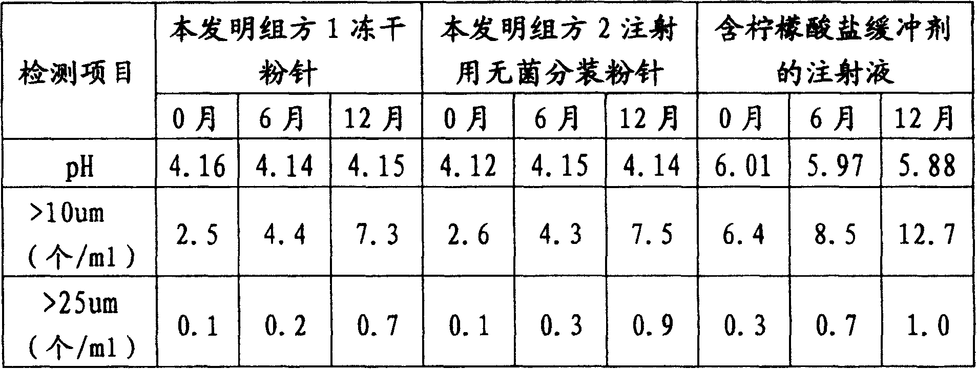 Injection use-powder ampoule for inhibiting thrombocyte agglutination and its preparation method