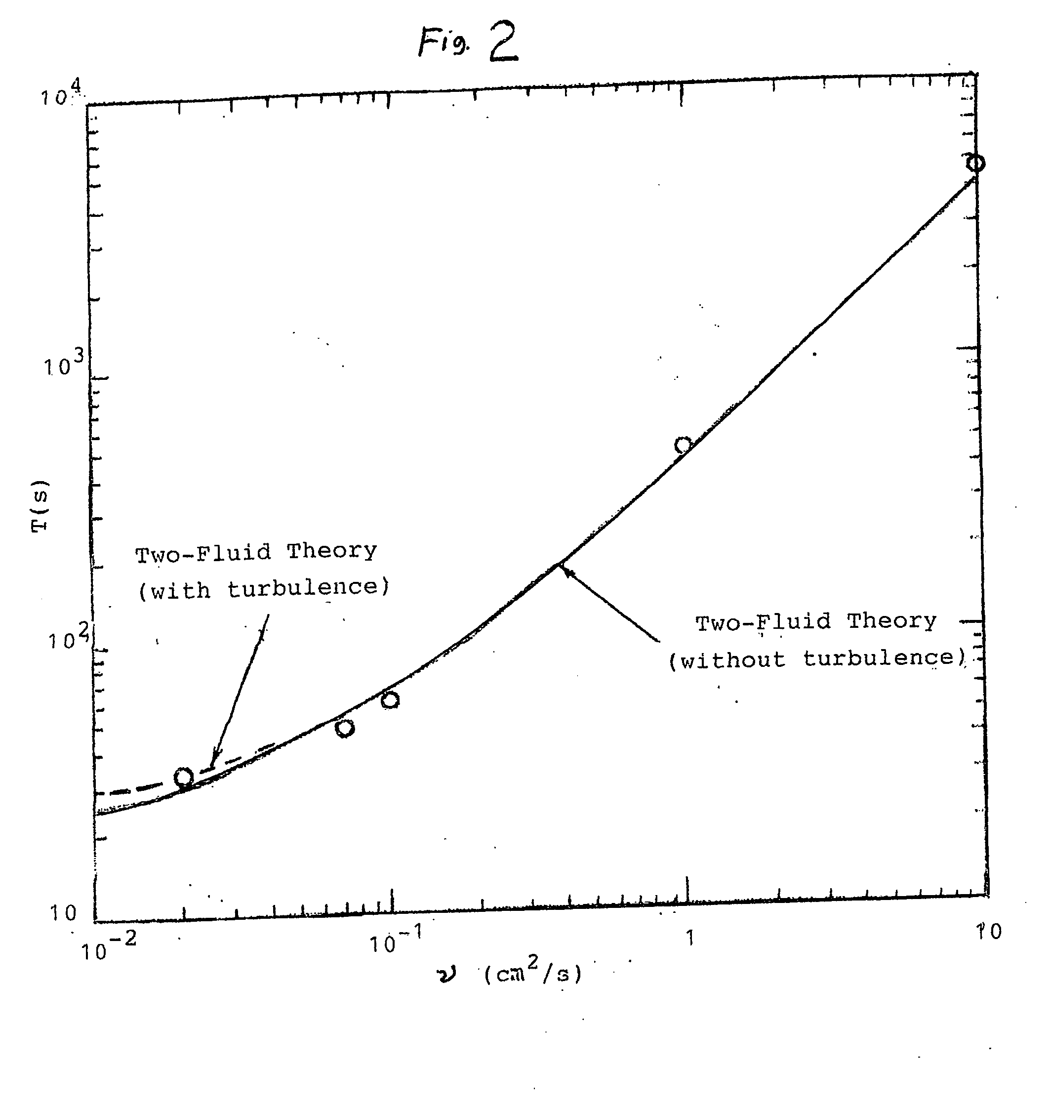 Pitot tube designs for compressible and incompressible fluid flow with viscosity and turbulence