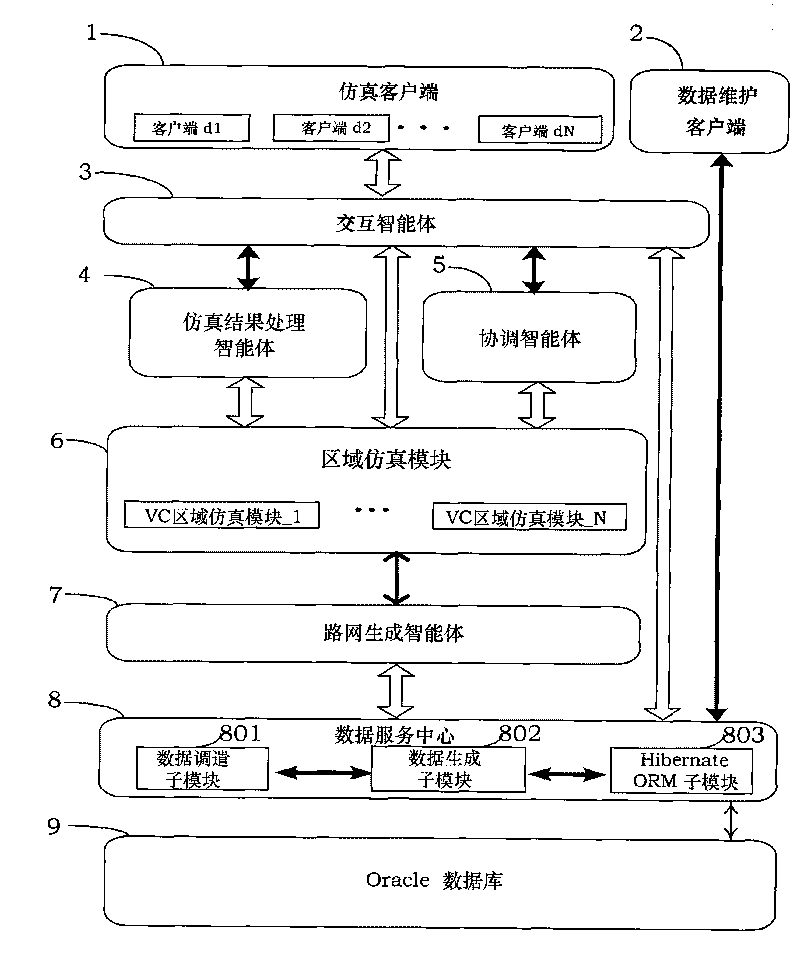 Distributed traffic simulating platform based on Service-Oriented Architecture (SOA) and simulating method thereof