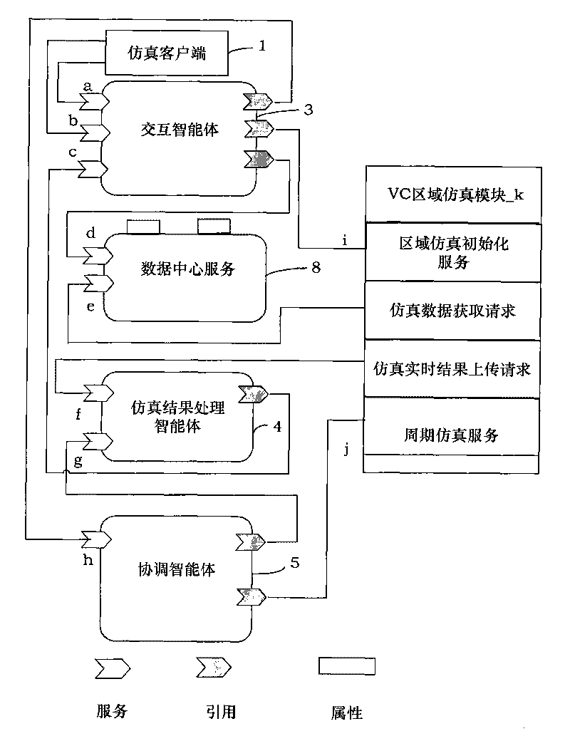 Distributed traffic simulating platform based on Service-Oriented Architecture (SOA) and simulating method thereof