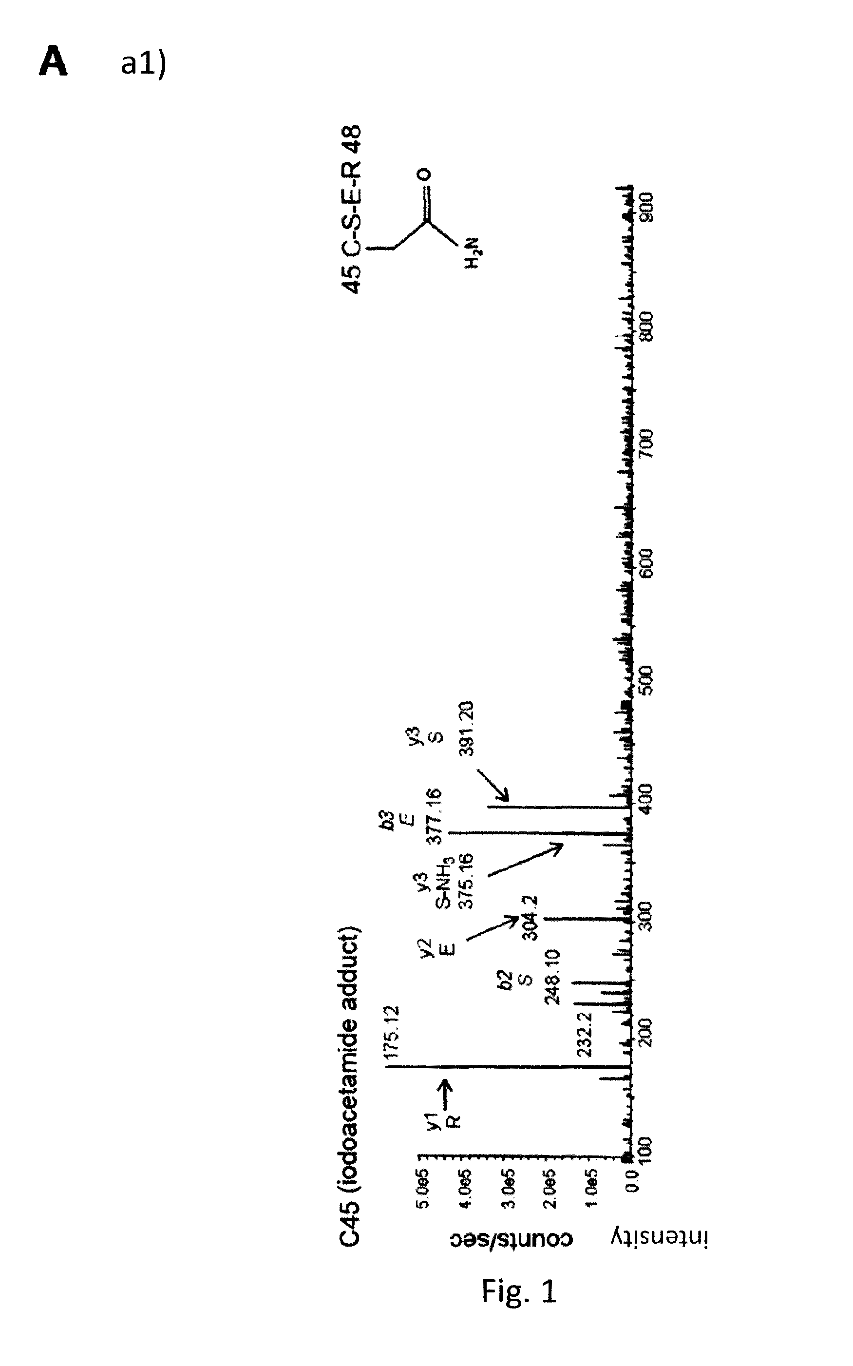 Hmgb1 variants and uses thereof