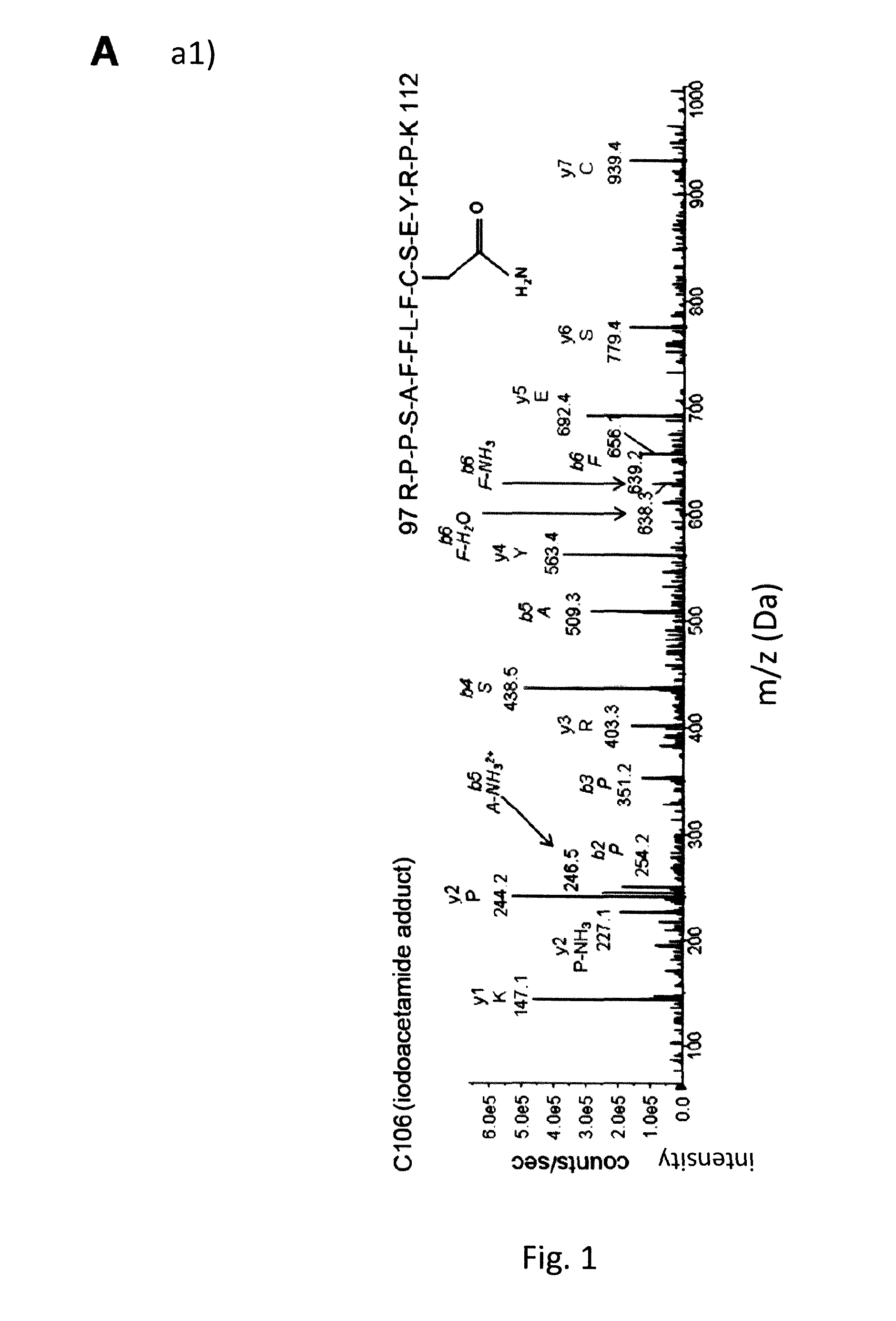 Hmgb1 variants and uses thereof