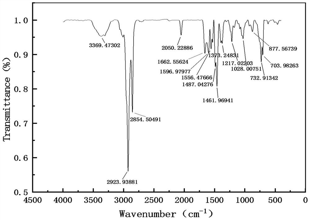 Didodecanyl-diformamide bipyridine quaternary ammonium salt soluble corrosion inhibitor and its preparation method and application