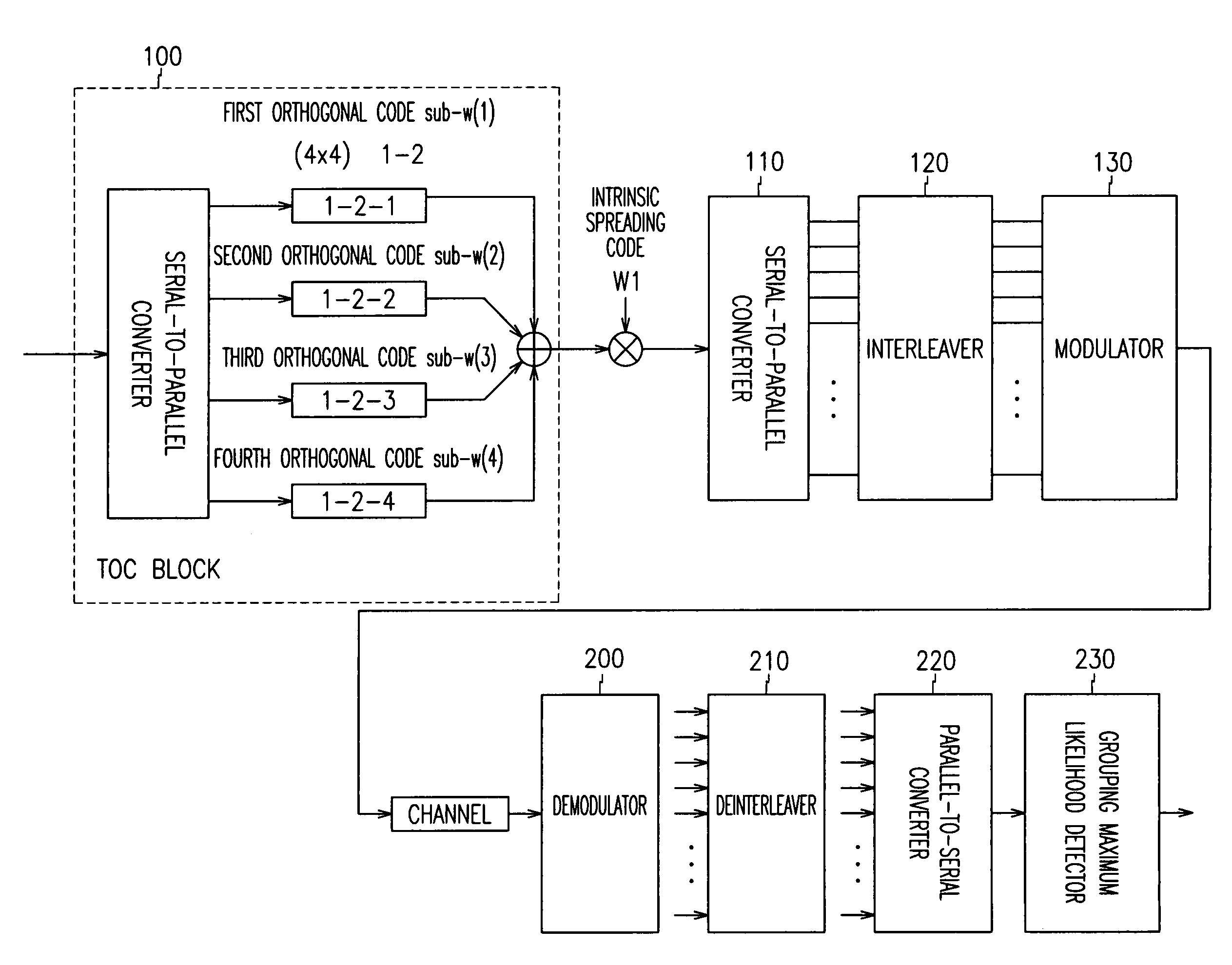 Wireless communication system and method using grouping maximum likelihood detection