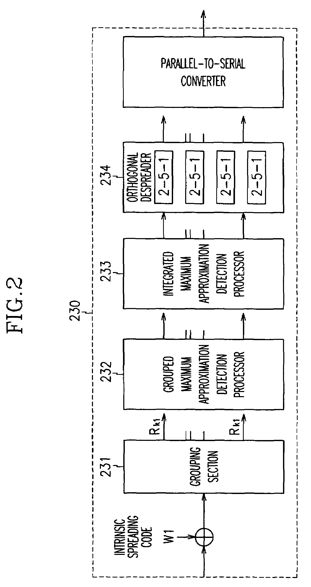 Wireless communication system and method using grouping maximum likelihood detection