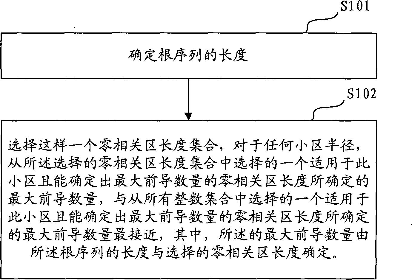 Method, device and mobile communication system for determining zero correlation zone (ZCZ) length set