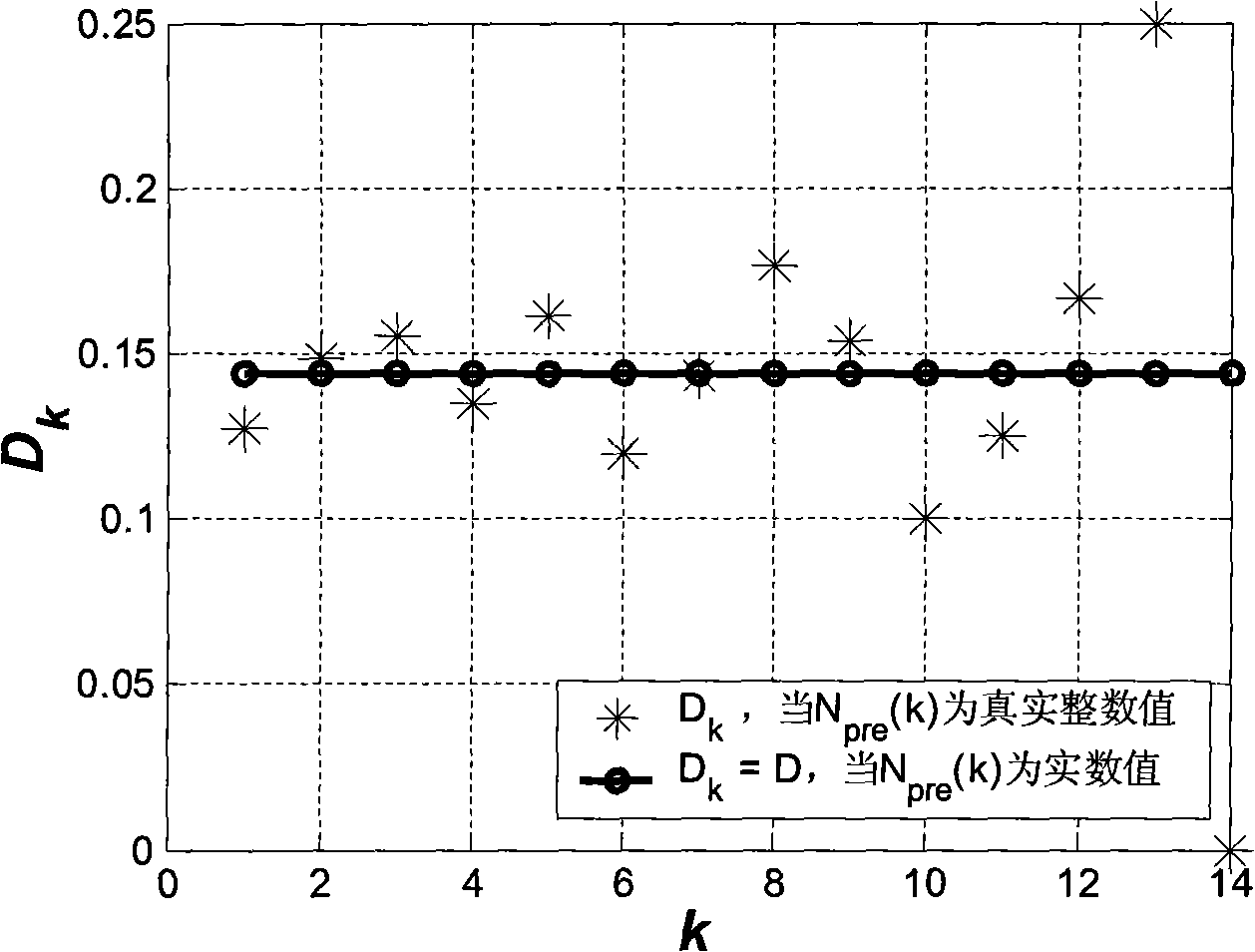 Method, device and mobile communication system for determining zero correlation zone (ZCZ) length set