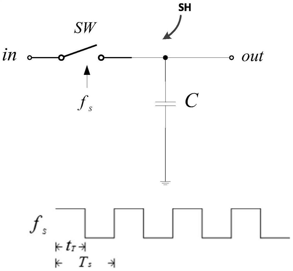 Op Amps to Suppress Low Frequency Noise