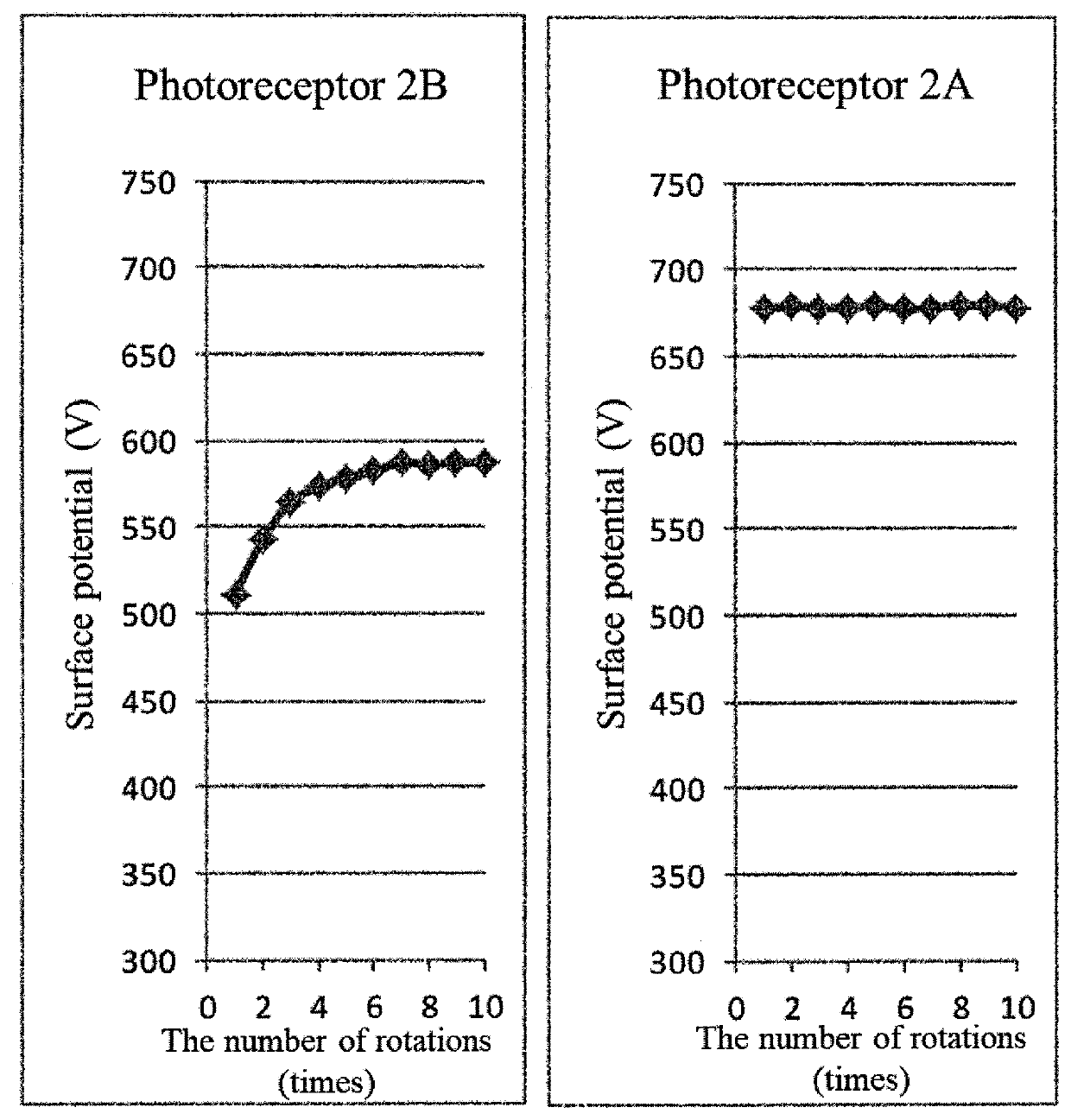 Positive charging electrophotographic photoreceptor, electrophotographic cartridge and image forming apparatus