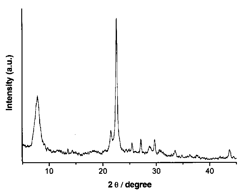 Preparation method of water-surface active agent-alcohol system small crystal grain Beta zeolite