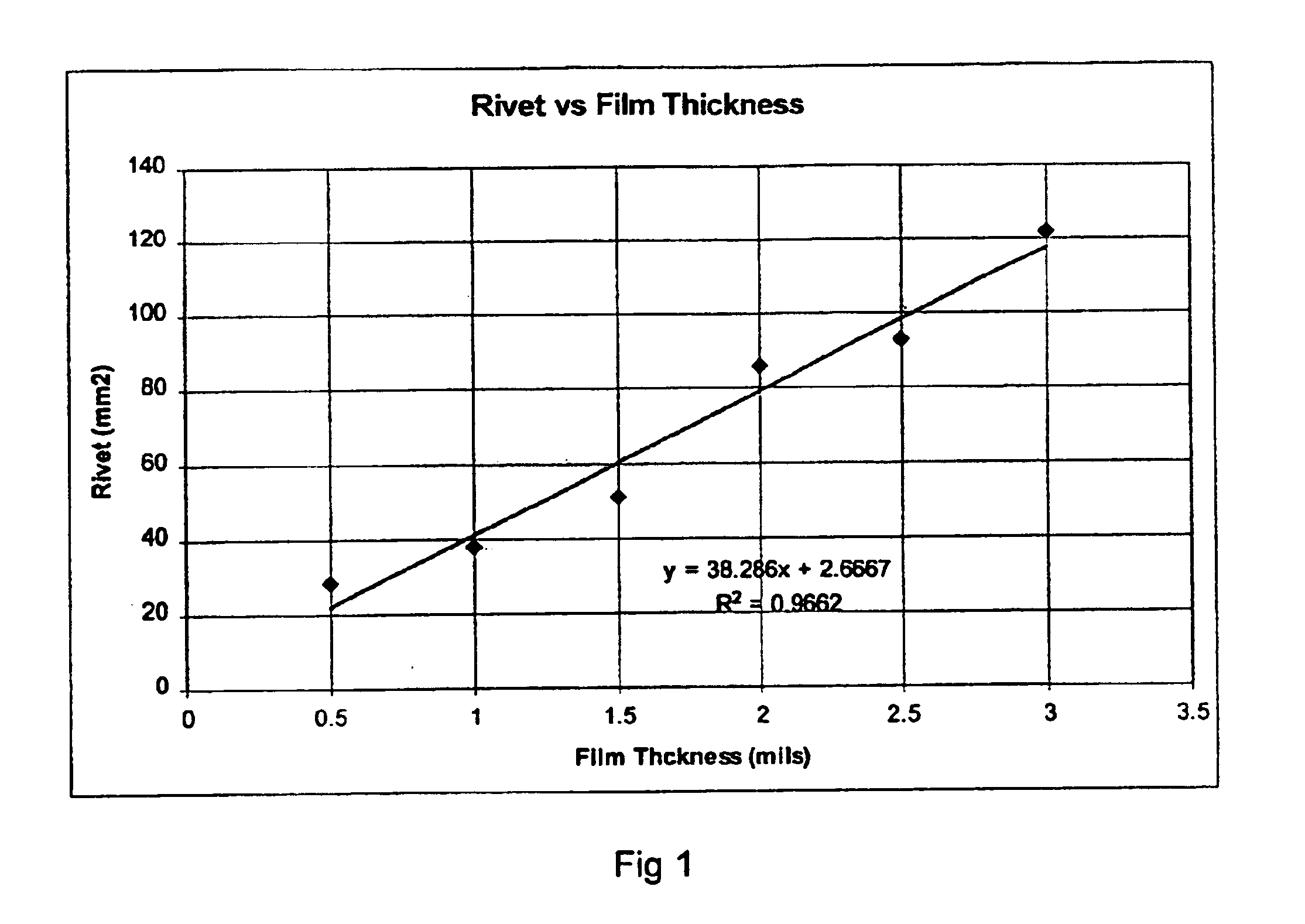 Adhesives with improved rivet properties and laminates using the same